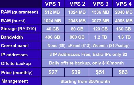vps hosting plans